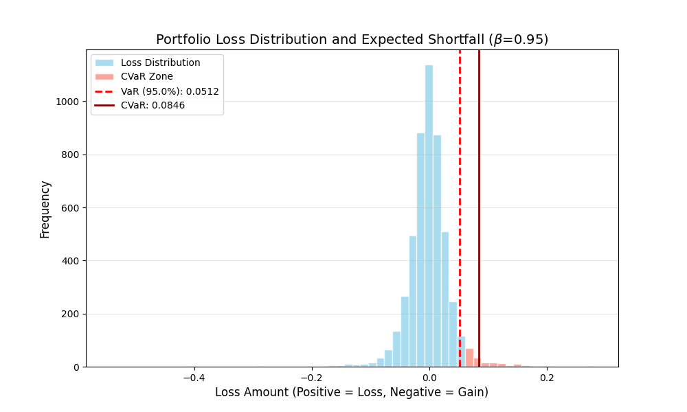 CVaR Loss Distribution Figure